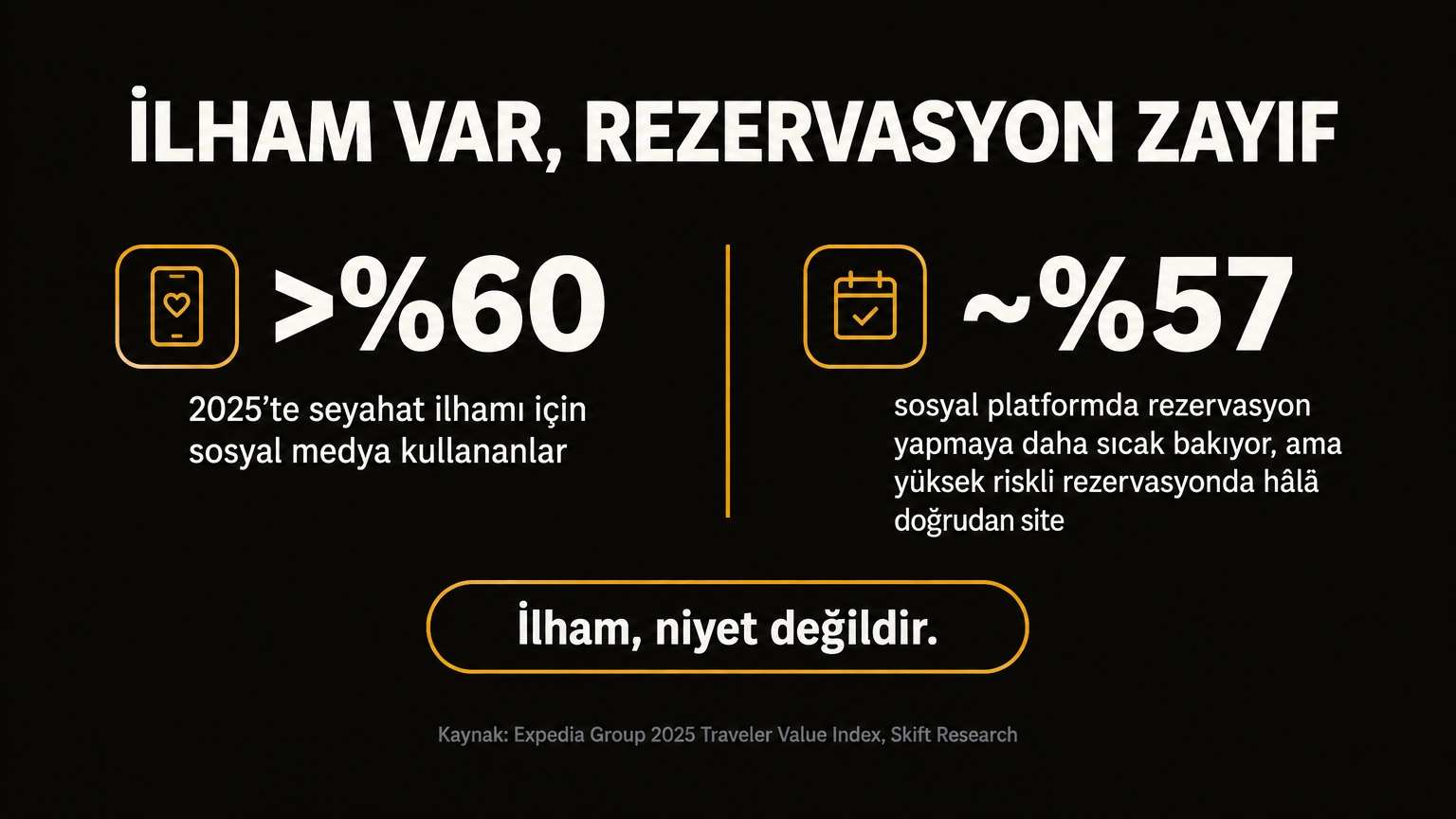 İlham var, rezervasyon zayıf: sosyal medya ilhamı ile sosyal rezervasyon konforu arasındaki fark