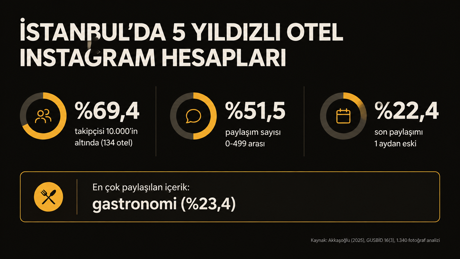 İstanbul'daki 5 yıldızlı otel Instagram hesaplarının tablosu