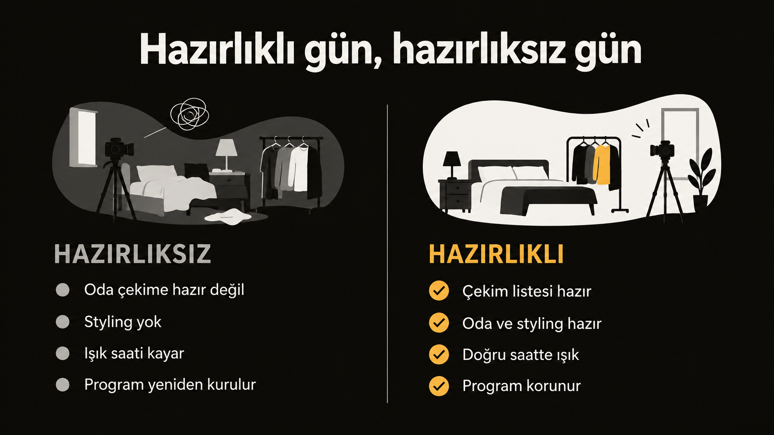 Hazırlıklı ve hazırlıksız çekim gününü karşılaştıran iki sütunlu grafik